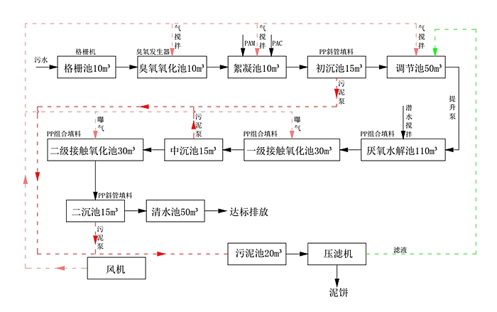 電子廠廢水1