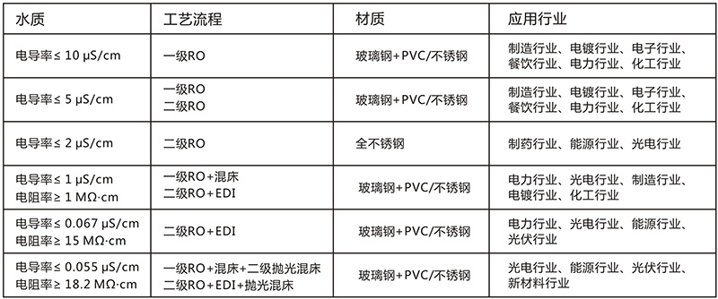 純化水1